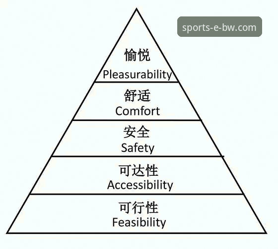 3个关键维度解析宝威体育平台：从安全性到使用体验的全面评估