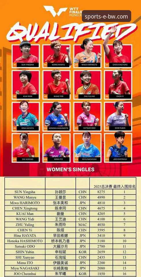 2026年WTT卢森堡站U15女单决赛完整指南：黑马孙笑薇夺冠背后的成长轨迹