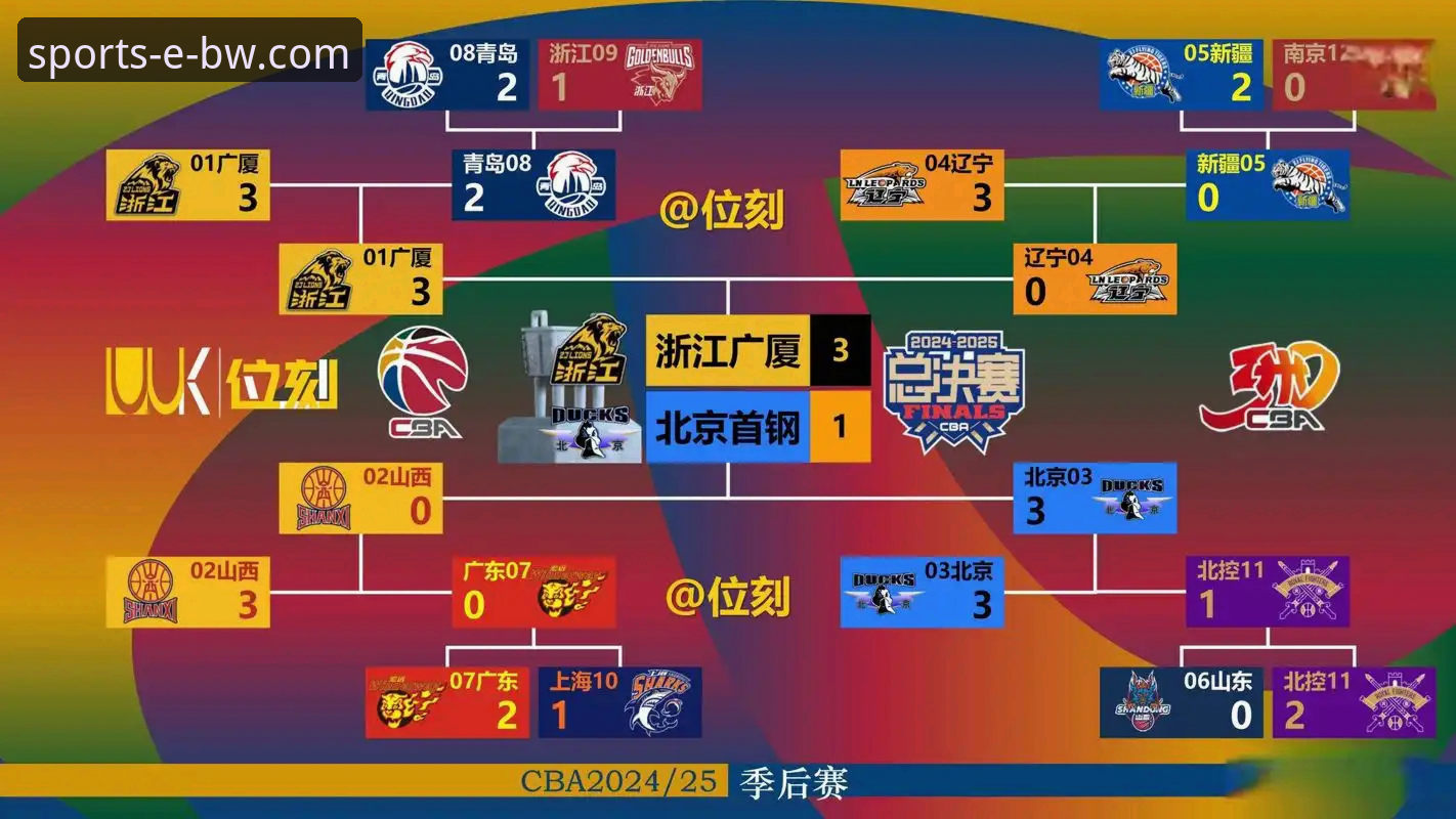 宝威体育合法吗2026最新版本 3个关键转折点:复盘北京队4连胜如何被福建队终结